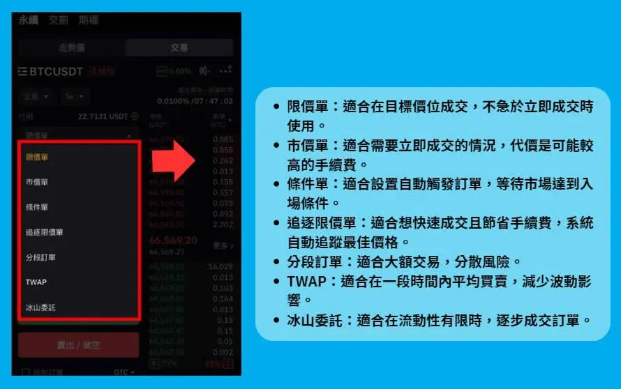 Bybit 合约下单界面示意 含限价追踪止盈止损