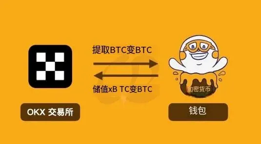 Ganancia de staking de Bitcoin con xBTC