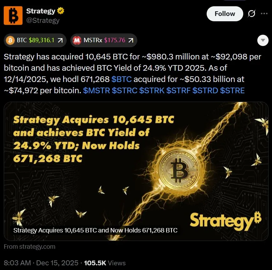 Comparison of Bitcoin price and ProCap share price trends