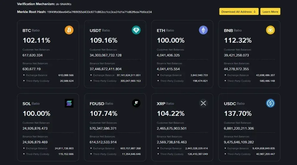 Hyperliquid vs Binance Security Overview