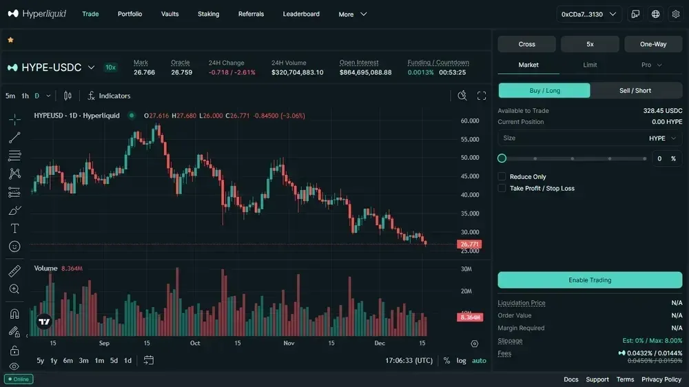 Hyperliquid vs Binance Perpetual Contract Overview