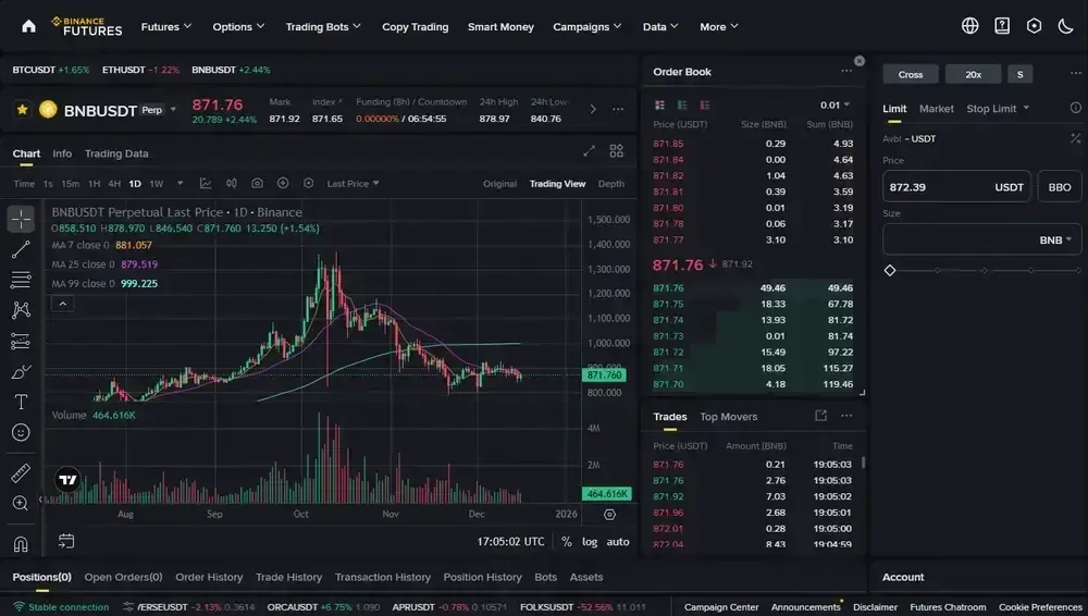 Hyperliquid vs Binance Perpetual Contract Overview