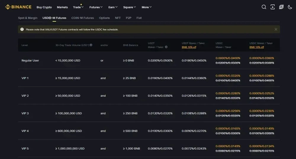 Hyperliquid vs Binance Fee Overview