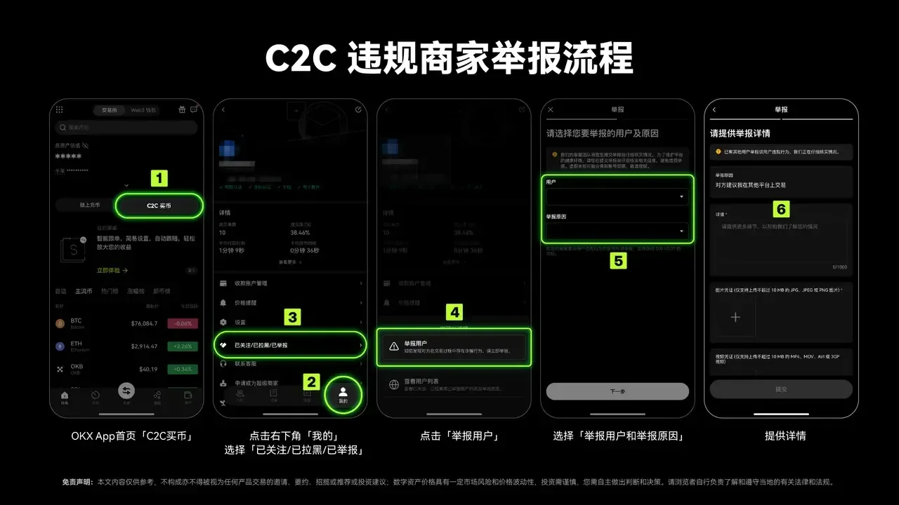 OKX C2C non‑compliant merchant reporting steps illustration