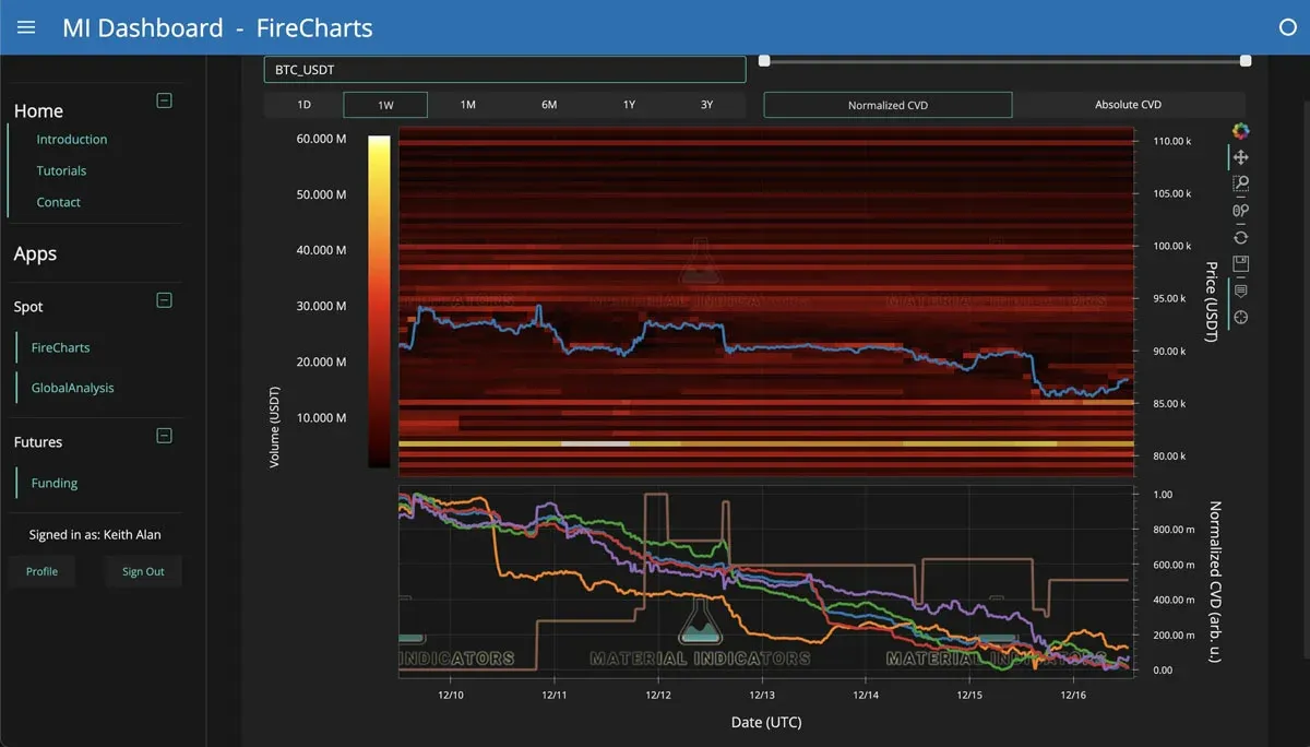 BTC对USDT订单簿流动性热力图及关键价格区间买卖盘