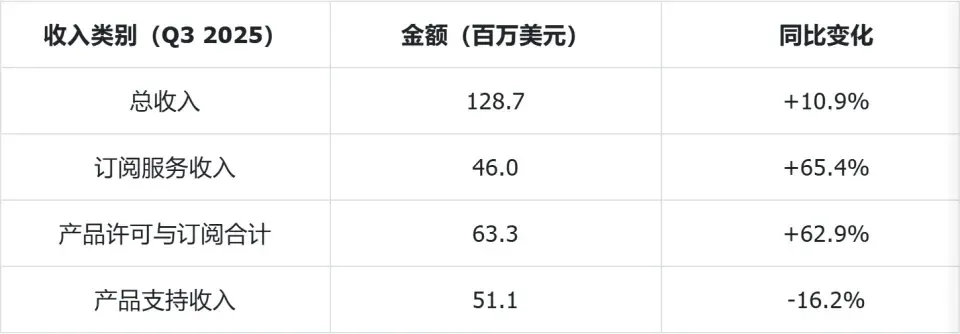 微策略：全球最大比特币巨鲸的生死局