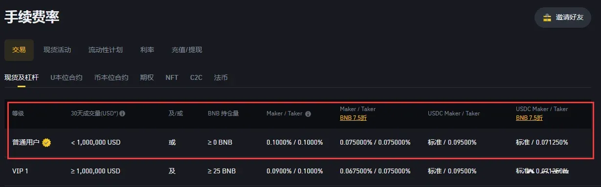 币安普通用户 0.1% Maker‑Taker 费用结构示意