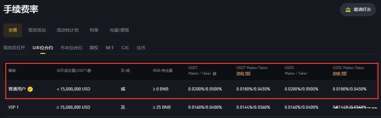 币安普通与VIP手续费对比表