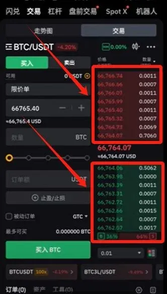 Trading page order book on the right side, red sell orders and green buy orders depth chart