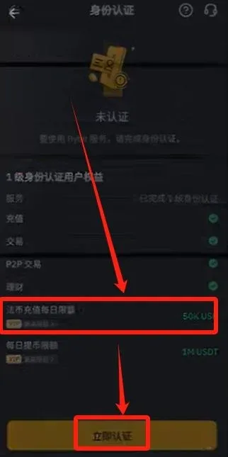 Bybit 身分認證頁面，選擇地區中國台灣和證件類型身分證