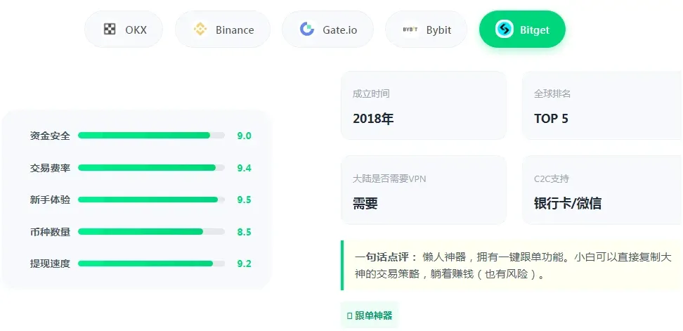 Avaliação das exchanges de criptomoedas mais populares na China – ranking 2026