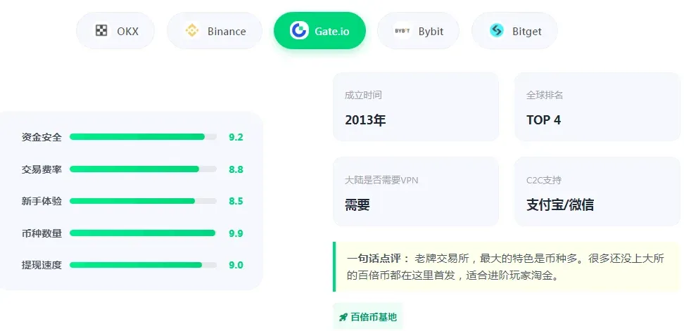 Avaliação das exchanges de criptomoedas mais populares na China – ranking 2026