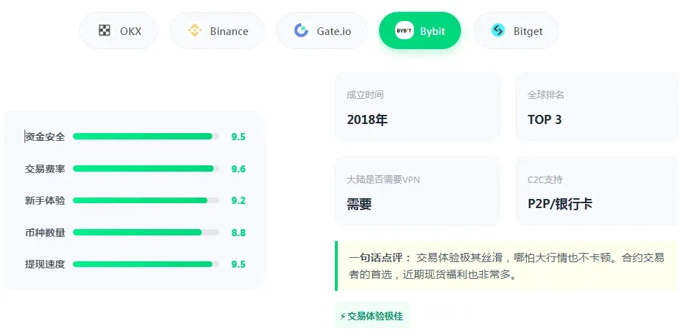 Avaliação das exchanges de criptomoedas mais populares na China – ranking 2026