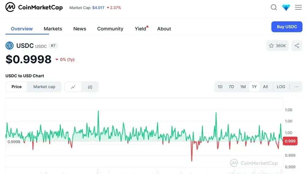 幣安交易所購買 USDC 指南