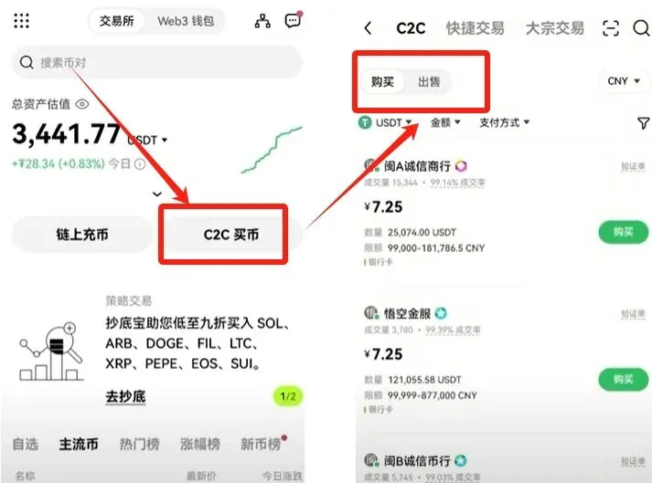 OKX 首頁 C2C 買幣頁面，左側購買右側出售
