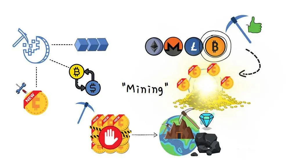 Cryptocurrency mining explained: Bitcoin principles and challenges