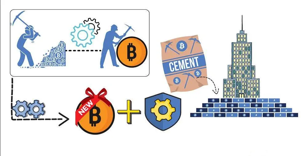 Bitcoin blockchain diagram: sequentially linked blocks