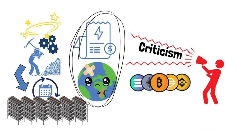 Stack of outdated Bitcoin rigs and e‑waste