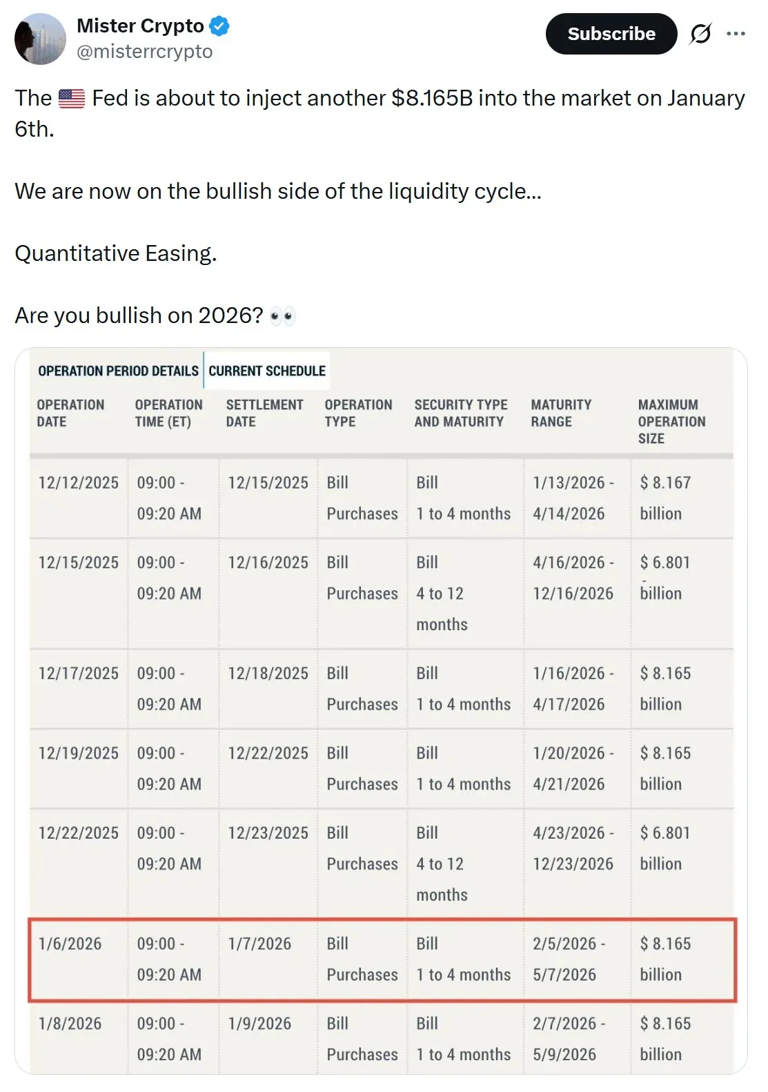 Entrada de capital al ETF de Bitcoin: 3.55 mil millones