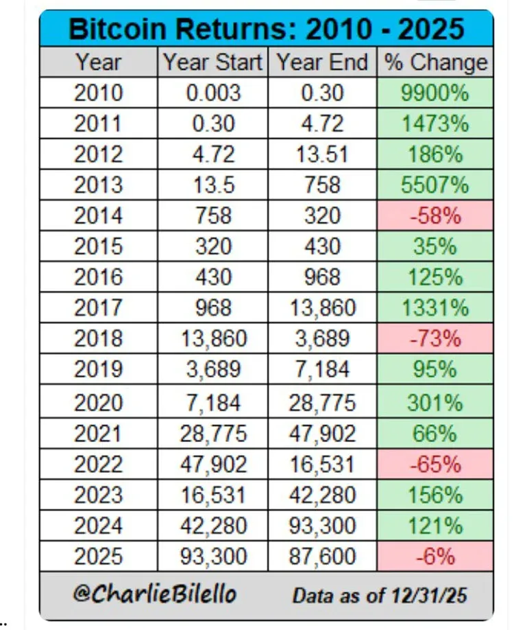 Halving’s bearish candle marks the end of the cycle