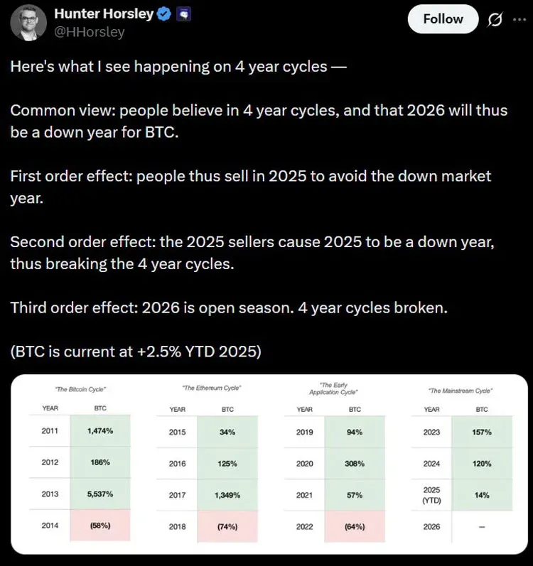 Cripto 2026: BTC, Stablecoins, RWA