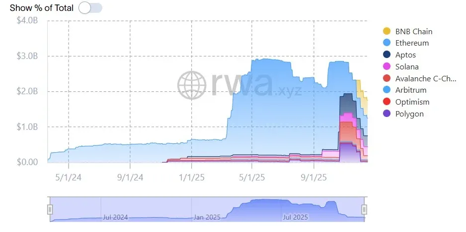Cripto 2026: BTC, Stablecoins, RWA