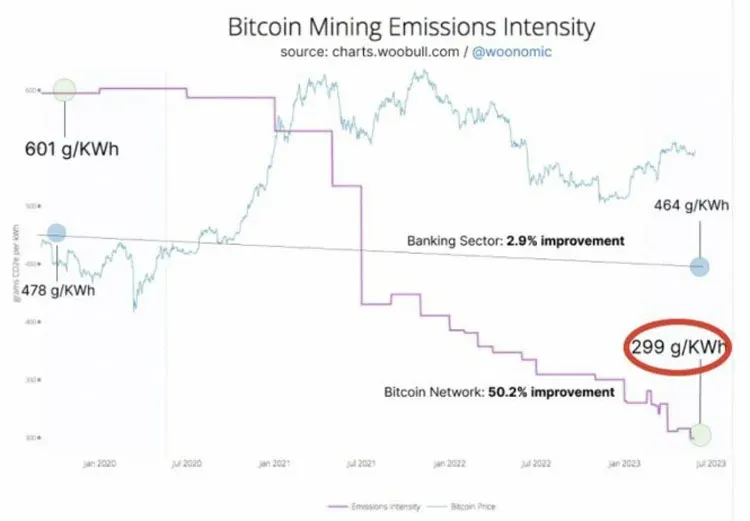 The 9 major Bitcoin energy misconceptions debunked by data