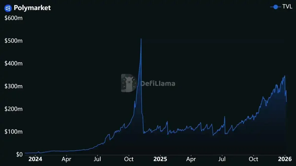 Introducción a los indicadores comunes de DeFi