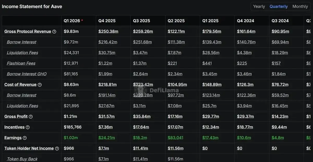 Introducción a los indicadores comunes de DeFi