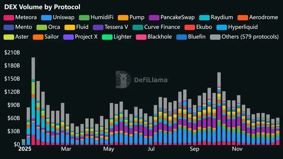 Introducción a los indicadores comunes de DeFi
