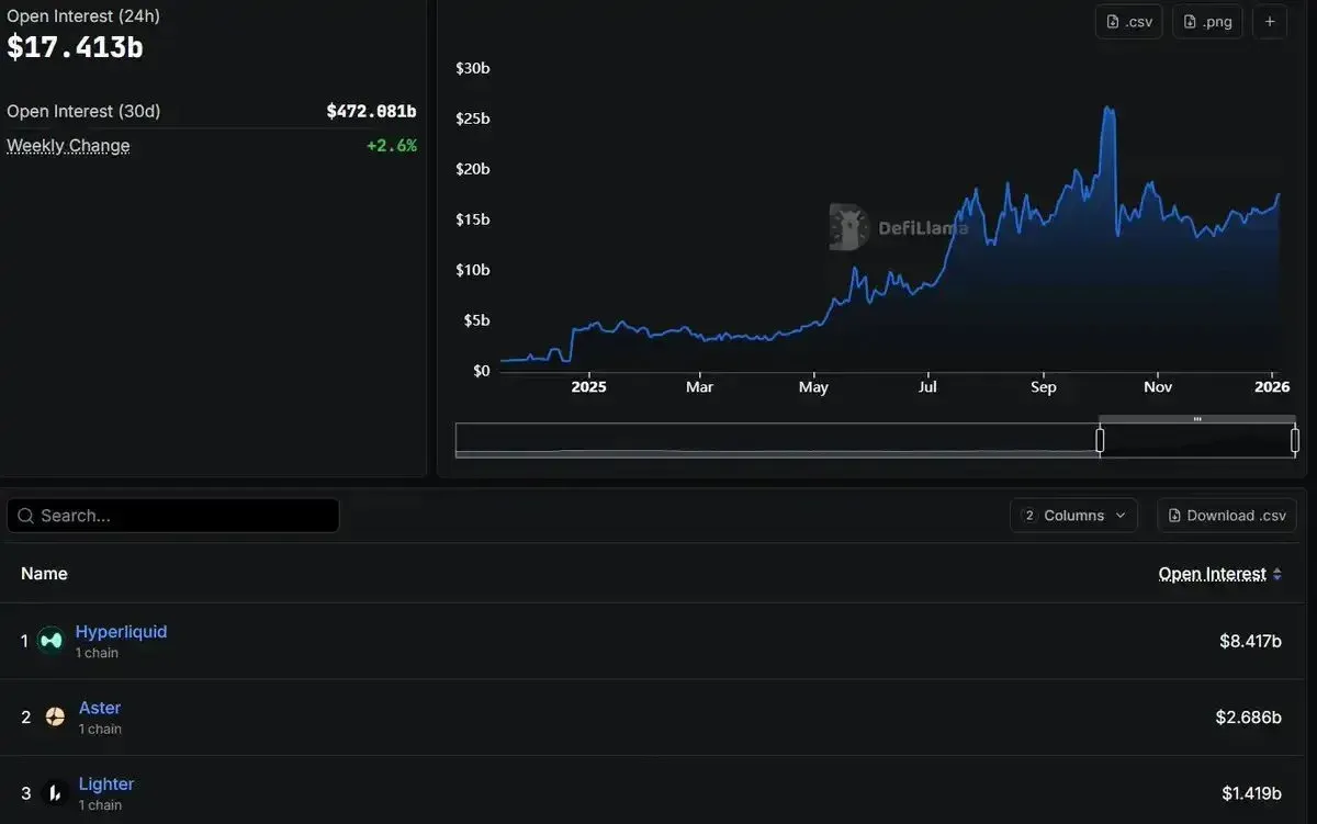 Introducción a los indicadores comunes de DeFi
