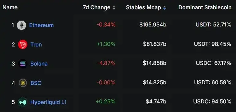 Introducción a los indicadores comunes de DeFi