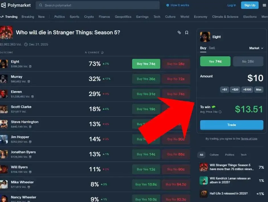 Tela de negociação do Polymarket mostrando preços de Yes e No