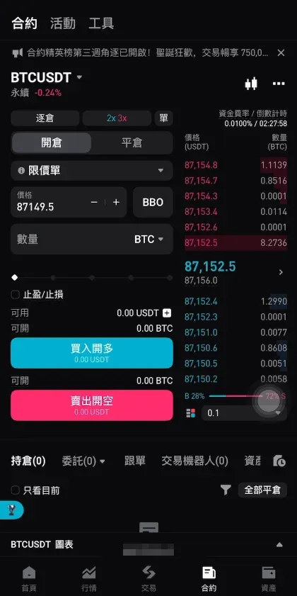Bitget:合约跟单神器