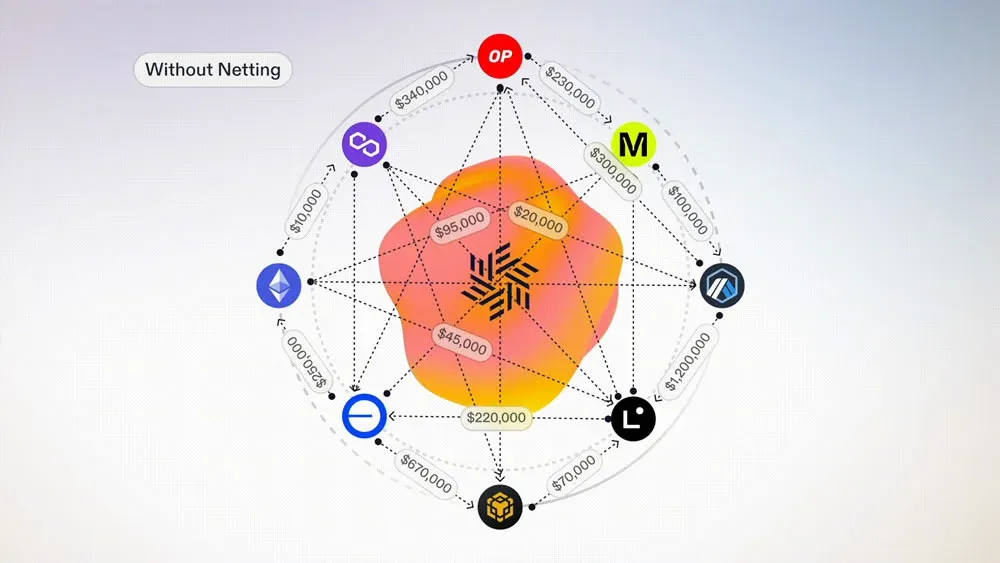 Diagrama que muestra la interfaz de usuario conectando múltiples blockchains a través de una capa de abstracción