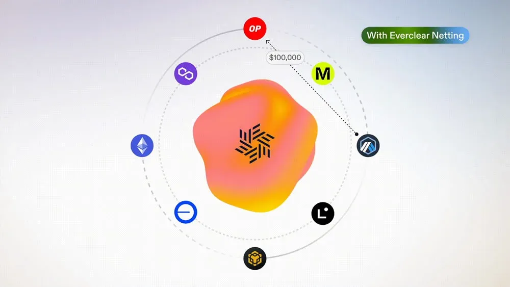 Diagrama de interacción del solucionador de liquidez cross‑chain de Everclear