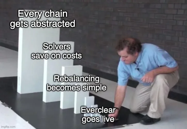 Diagrama de arquitectura de la capa de liquidación descentralizada de Everclear