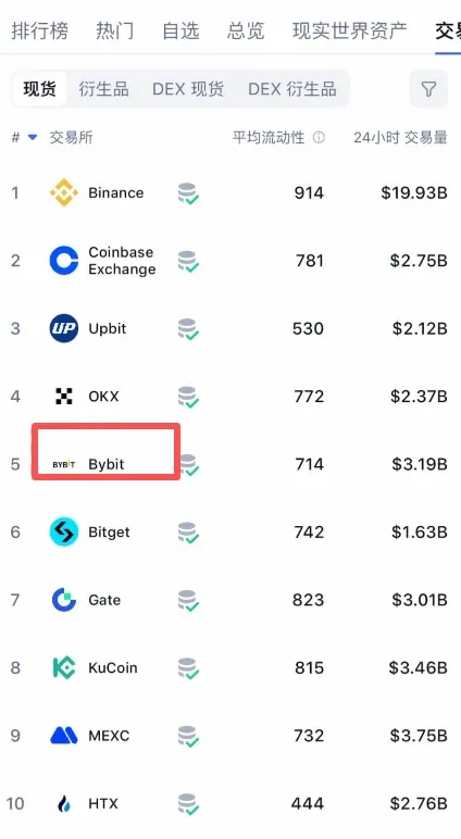3. Bybit:专业交易员的黑马之选