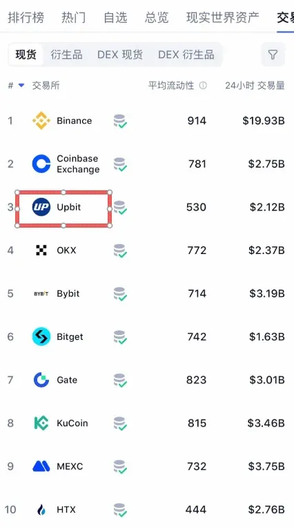 5. Upbit:左右行情的韩国巨头