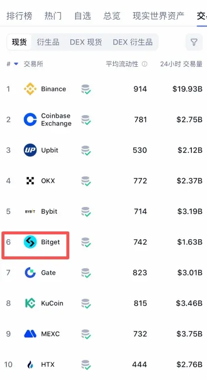 Bitget:跟单神器
