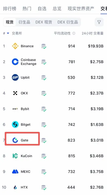 Gate.io:山寨币天堂
