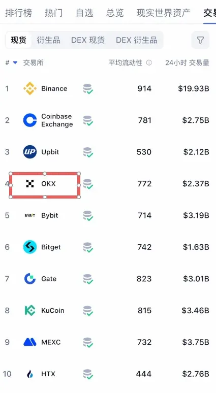 2. OKX (欧易):Web3 领域的领跑者
