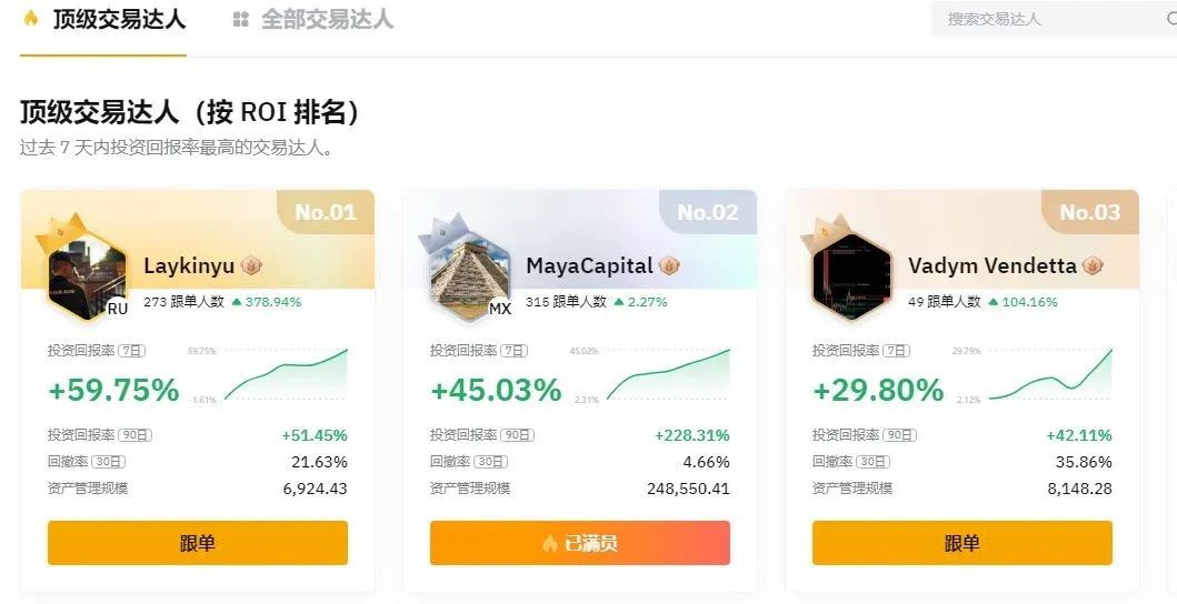Bybit copy‑trading interface displaying influencer profit sharing