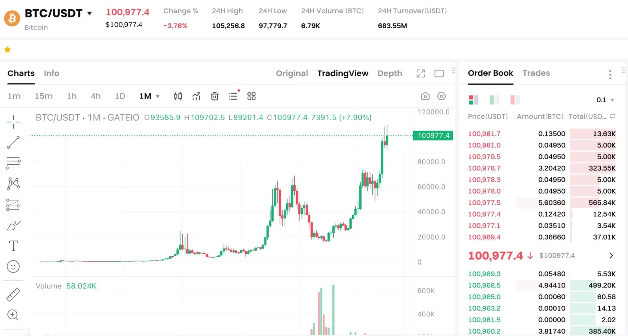 比特币价格走势与算力波动示意图