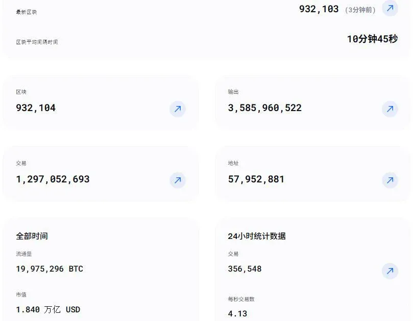 2026年初比特币挖矿难度调整分析