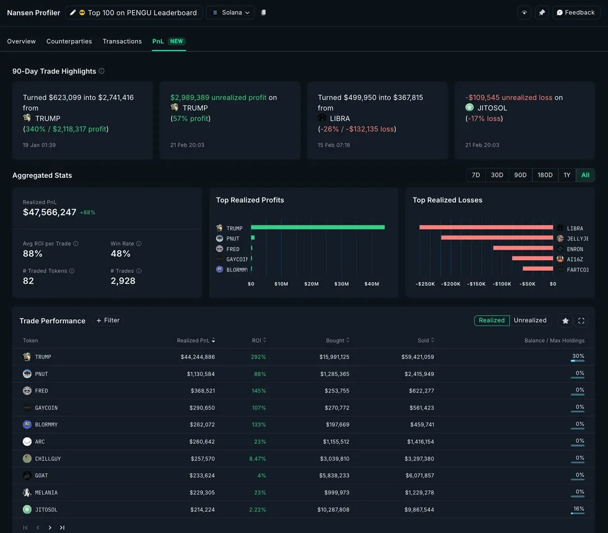 币安、MEXC、Bybit、KuCoin、Gate.com 标志