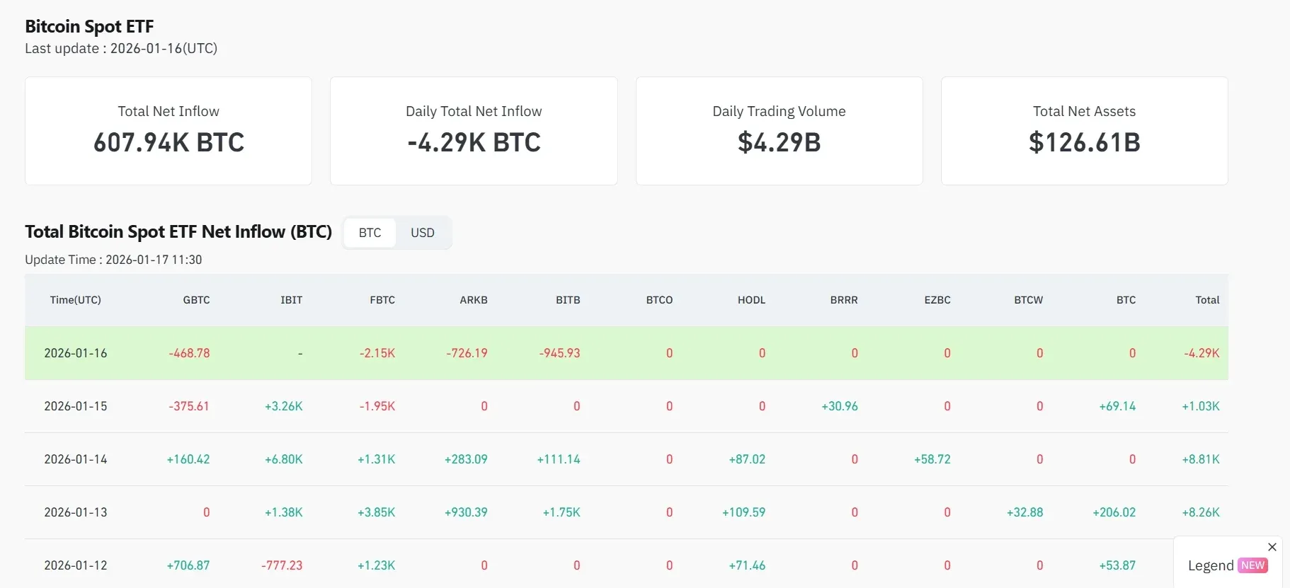 Fatores que influenciam o mercado de Bitcoin em 2026