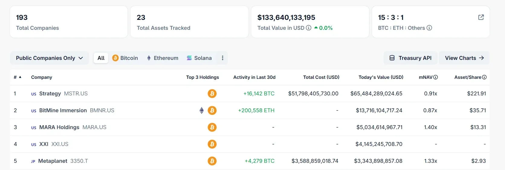 Fatores que influenciam o mercado de Bitcoin em 2026