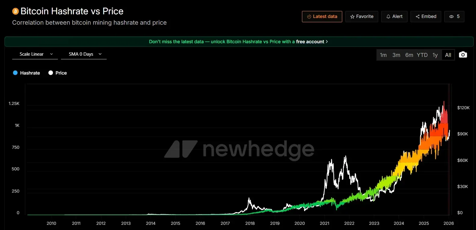 Fatores que influenciam o mercado de Bitcoin em 2026