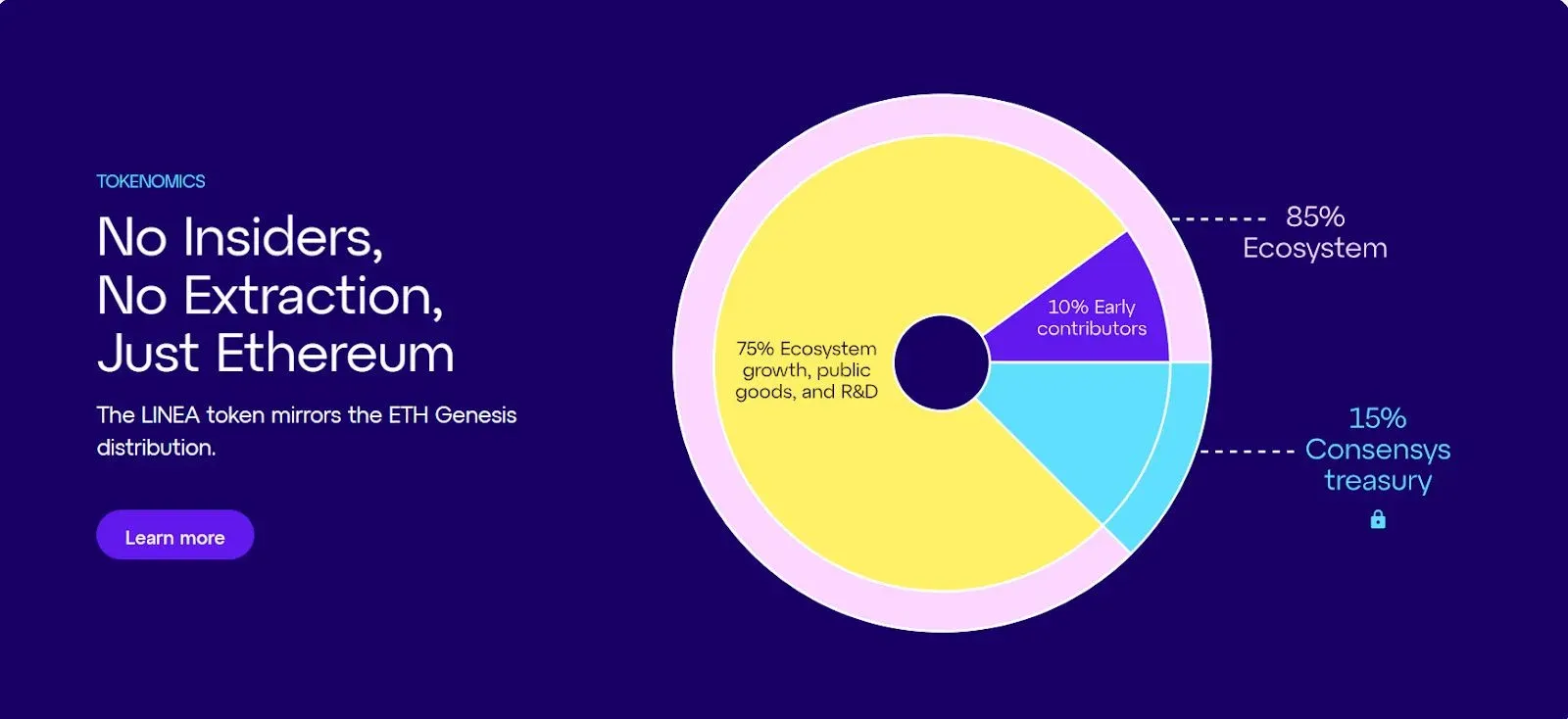 Illustration of a 72‑billion token supply with 10 % allocated to an airdrop